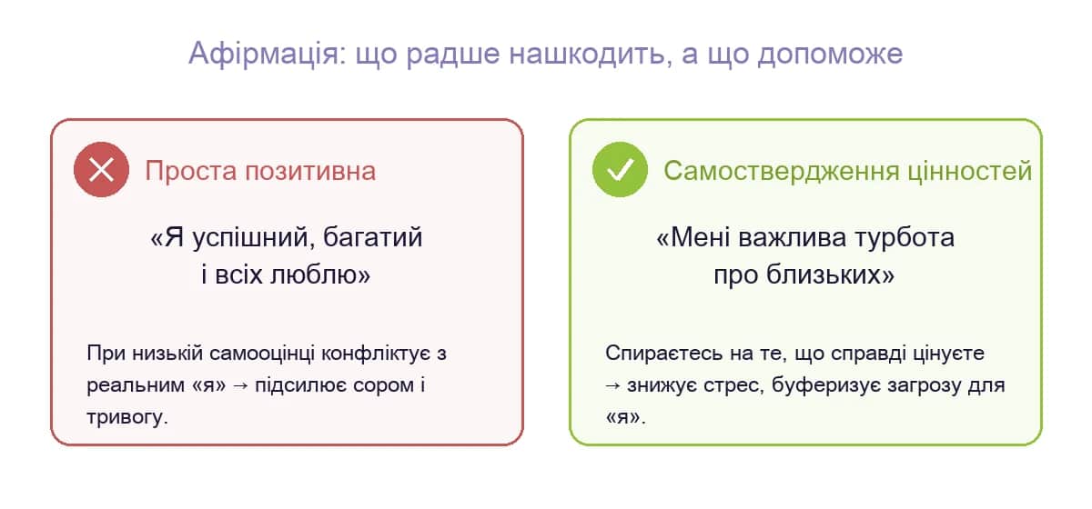 Афірмація: проста позитивна проти самоствердження цінностей