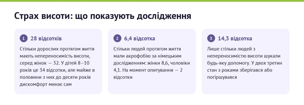 Страх висоти: що показують дослідження