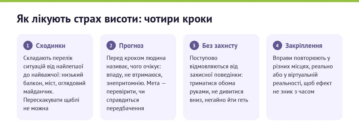 Як лікують страх висоти: чотири кроки