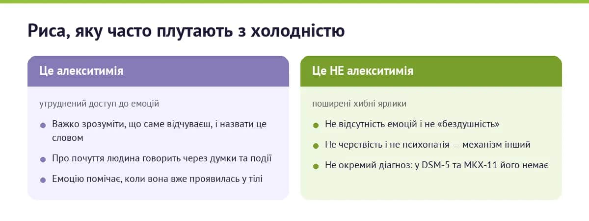 Що є алекситимією, а що нею не є — порівняння