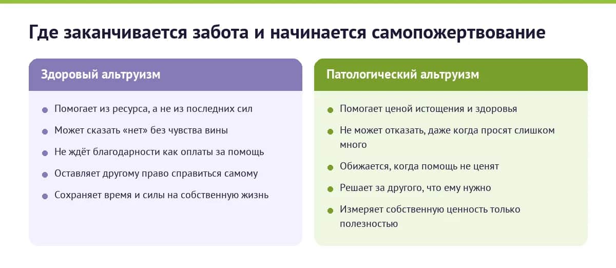 Инфографика: чем здоровый альтруизм отличается от патологического