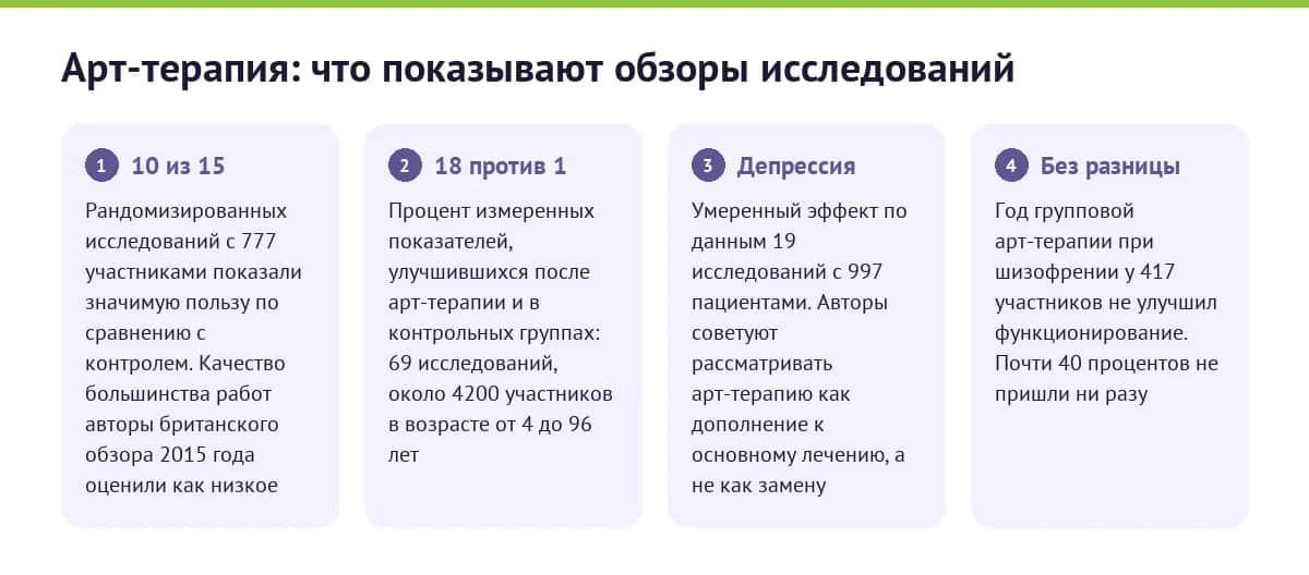 Арт-терапия: что показывают обзоры исследований