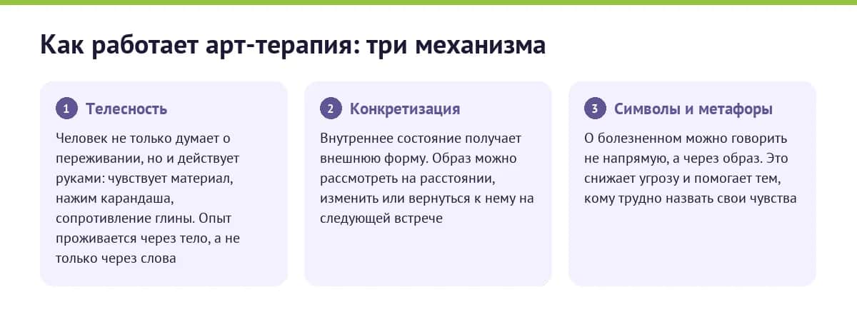 Как работает арт-терапия: три механизма