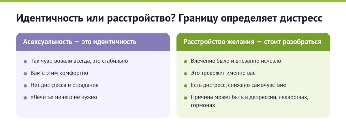 Асексуальность как идентичность против расстройства сексуального желания: разницу определяет дистресс