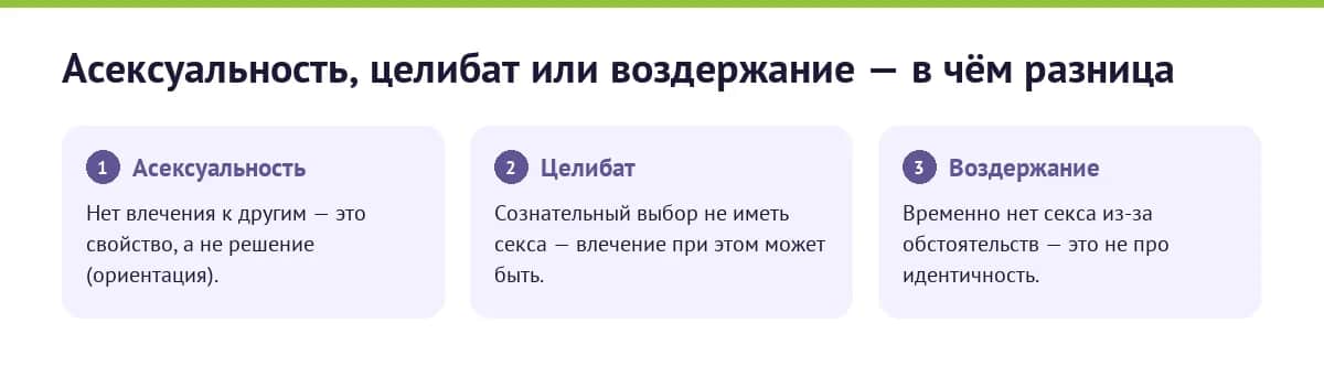 Асексуальность, целибат и воздержание: в чём разница — ориентация против выбора против обстоятельства