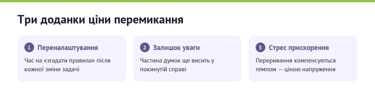 Складники ціни перемикання між задачами