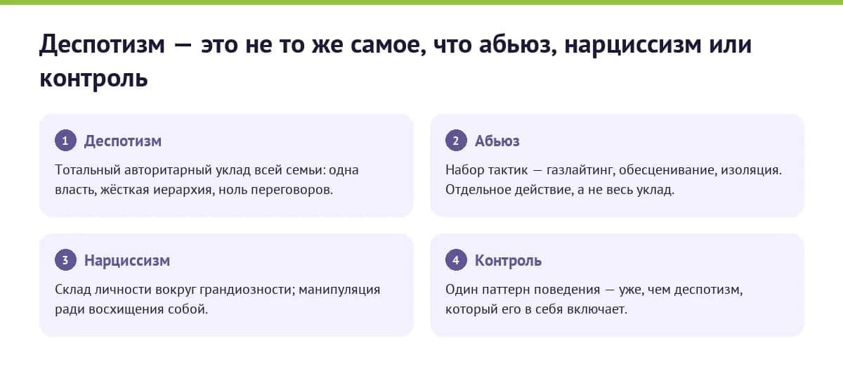 Деспотизм — это не то же самое, что абьюз, нарциссизм или контроль: четыре разных понятия