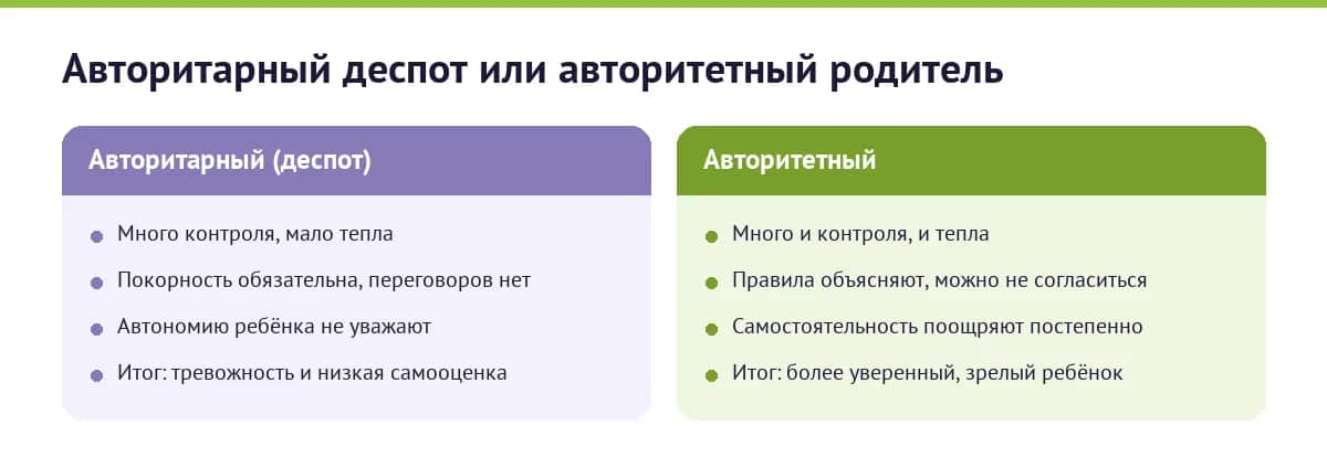 Авторитарный деспот или авторитетный родитель: сравнение двух стилей
