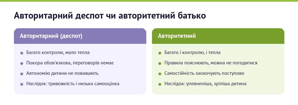 Авторитарний деспот чи авторитетний батько: порівняння двох стилів