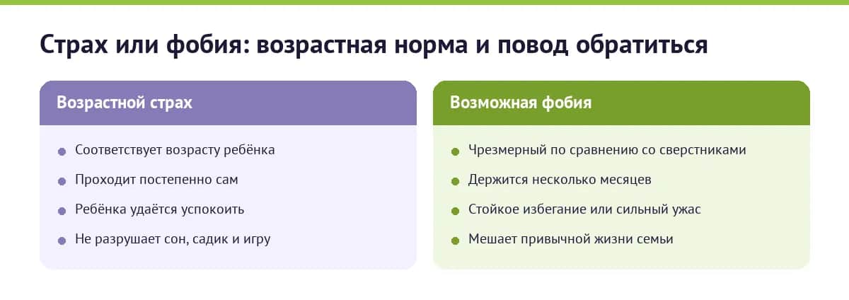 Страх или фобия: возрастная норма и повод обратиться