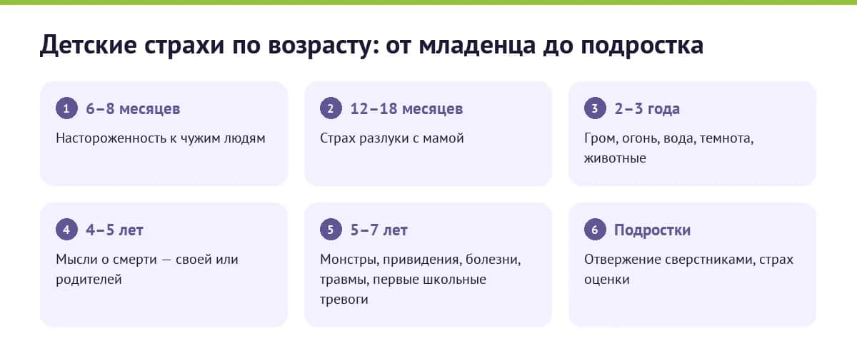 Детские страхи по возрасту: от младенца до подростка