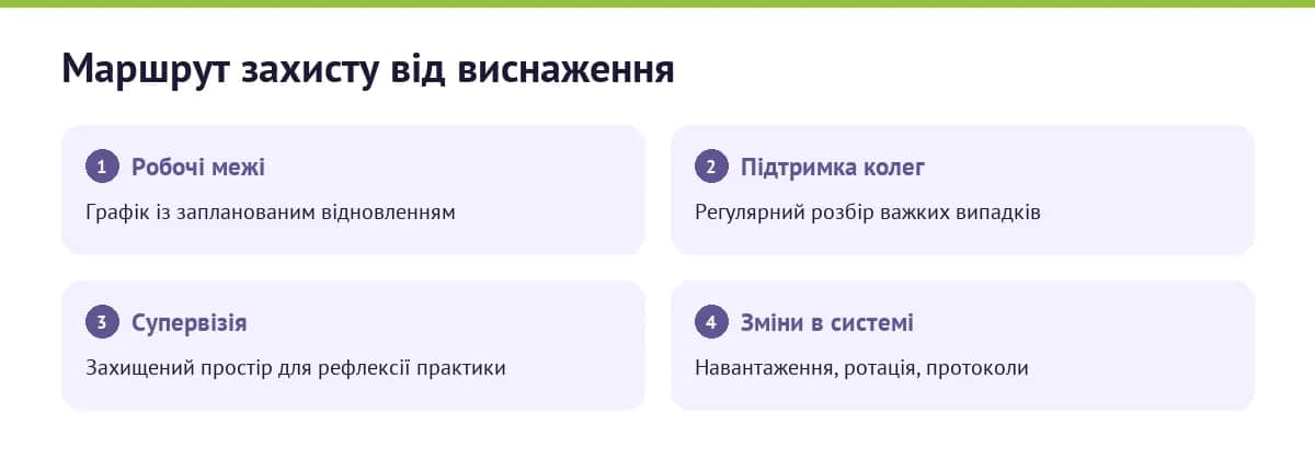 Чотири опори захисту від професійного виснаження