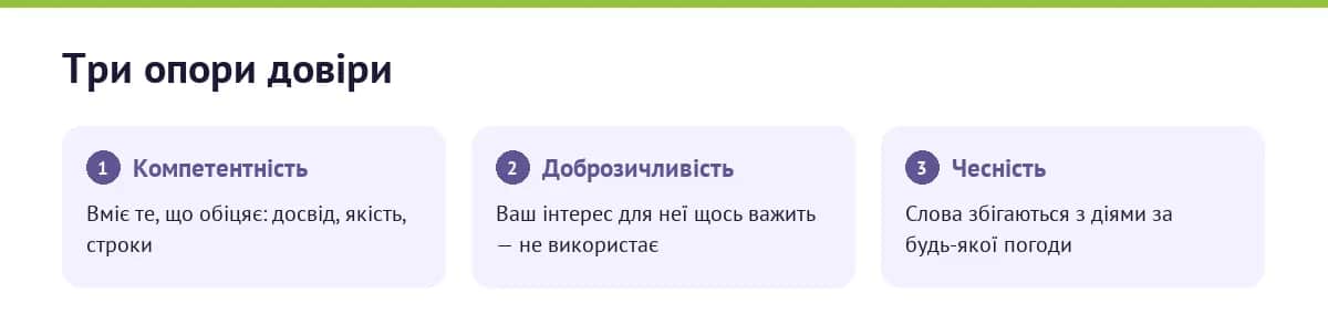 Три складові довіри за моделлю Маєра