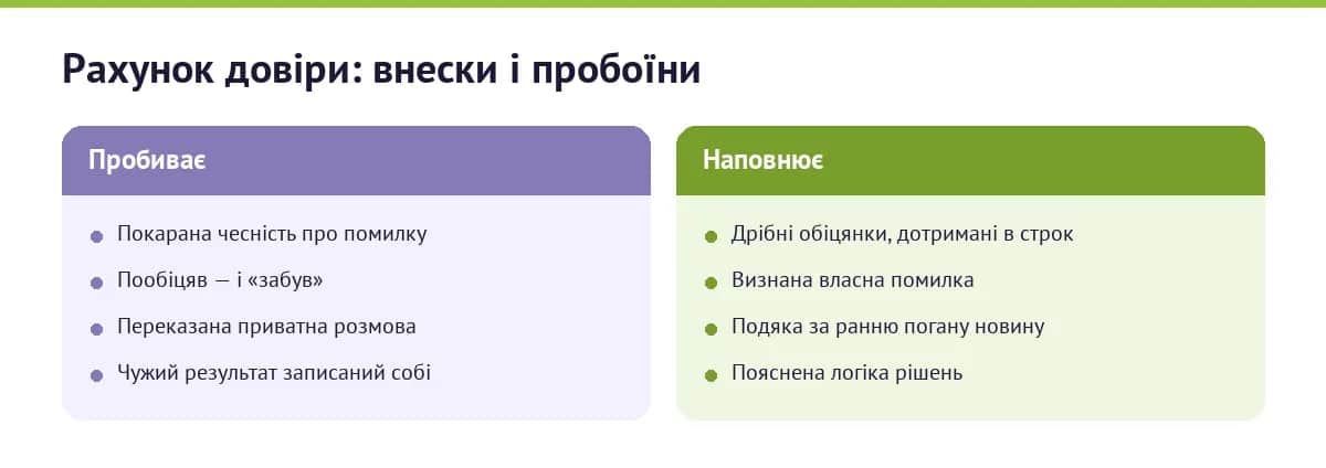 Що наповнює довіру в команді і що її пробиває
