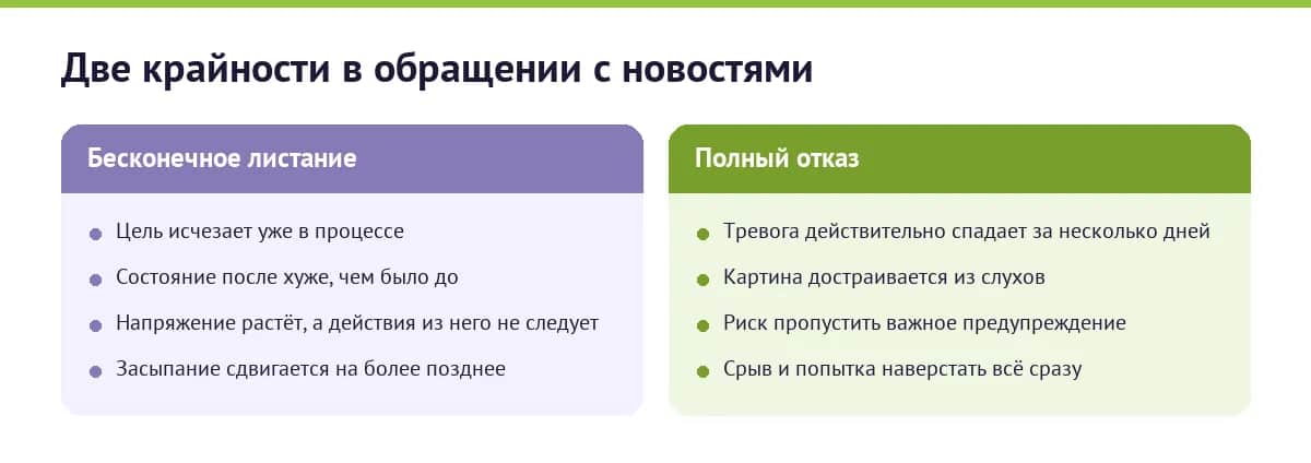 Две крайности в обращении с новостями