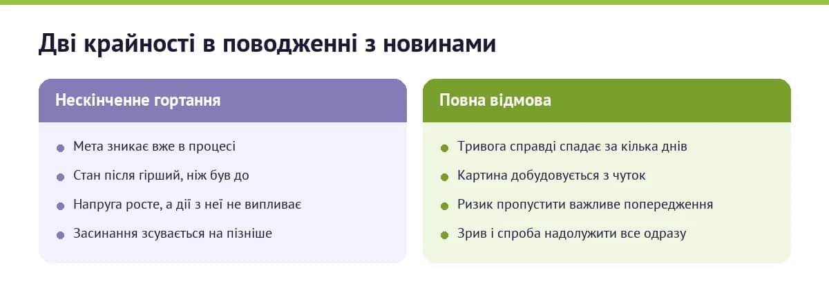 Дві крайності в поводженні з новинами