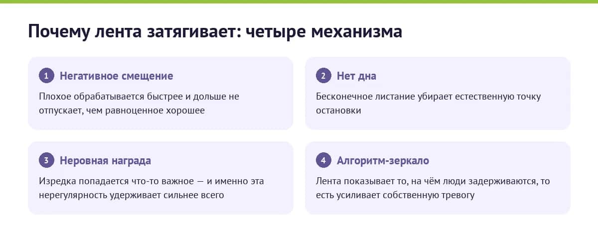 Почему лента затягивает: четыре механизма