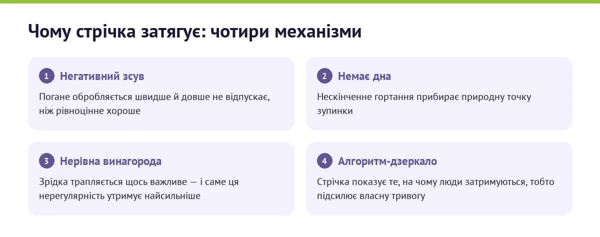 Чому стрічка затягує: чотири механізми