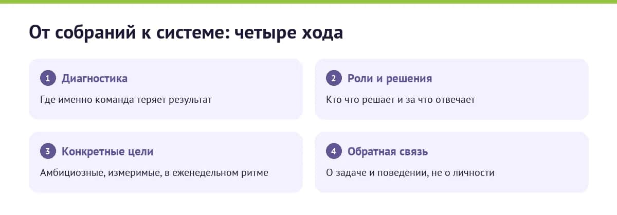 От собраний к системе: диагностика, роли, цели, обратная связь
