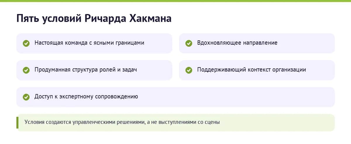 Пять условий Ричарда Хакмана: команда, направление, структура, контекст, сопровождение