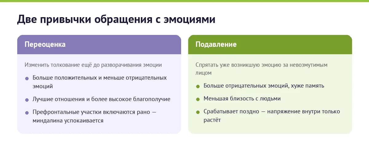Переоценка и подавление эмоций — сравнение двух стратегий регуляции