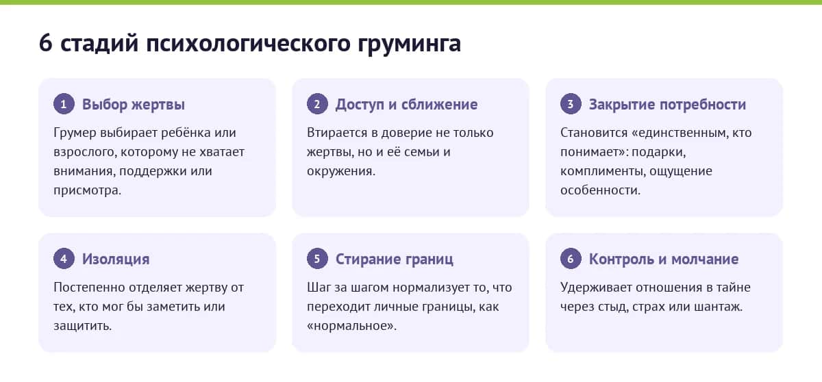 Шесть стадий психологического груминга: выбор жертвы, доступ и сближение, закрытие потребности, изоляция, стирание границ, контроль и молчание