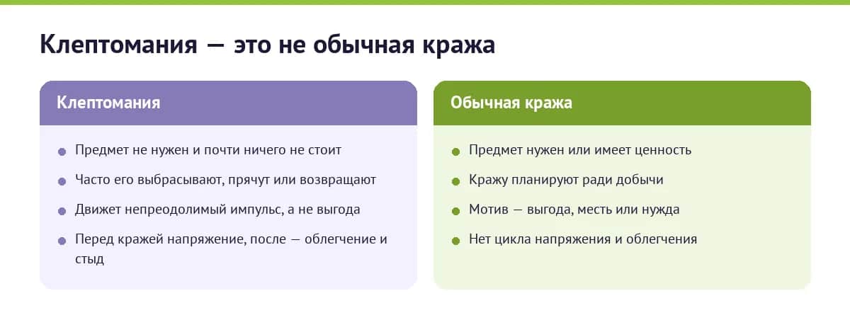Клептомания против обычной кражи: при клептомании предмет не нужен и почти ничего не стоит, его выбрасывают или возвращают, движет импульс, а не выгода; при обычной краже предмет ценен, кражу планируют ради добычи
