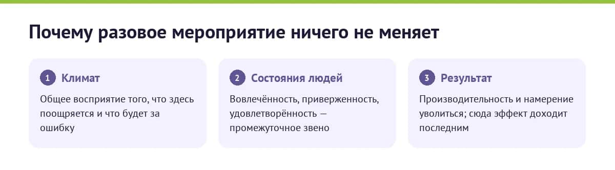 Цепочка влияния: психологический климат — состояния сотрудников — результат и намерение уволиться