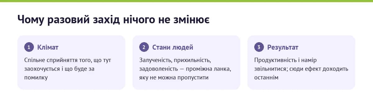 Ланцюг впливу: психологічний клімат — стани співробітників — результат і намір звільнитися