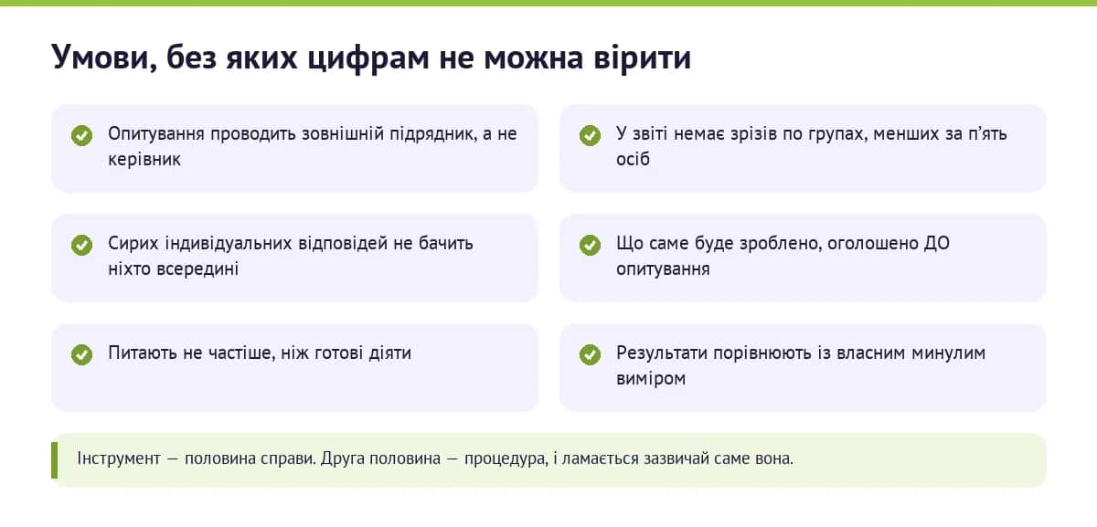 Шість умов коректної процедури опитування про психологічний клімат у компанії