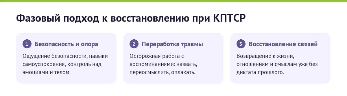 Три фазы восстановления при комплексном ПТСР: безопасность и стабилизация, переработка травмы, восстановление связей