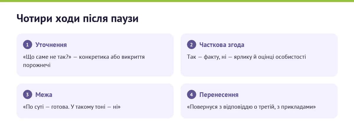 Послідовність реакції на несправедливе зауваження