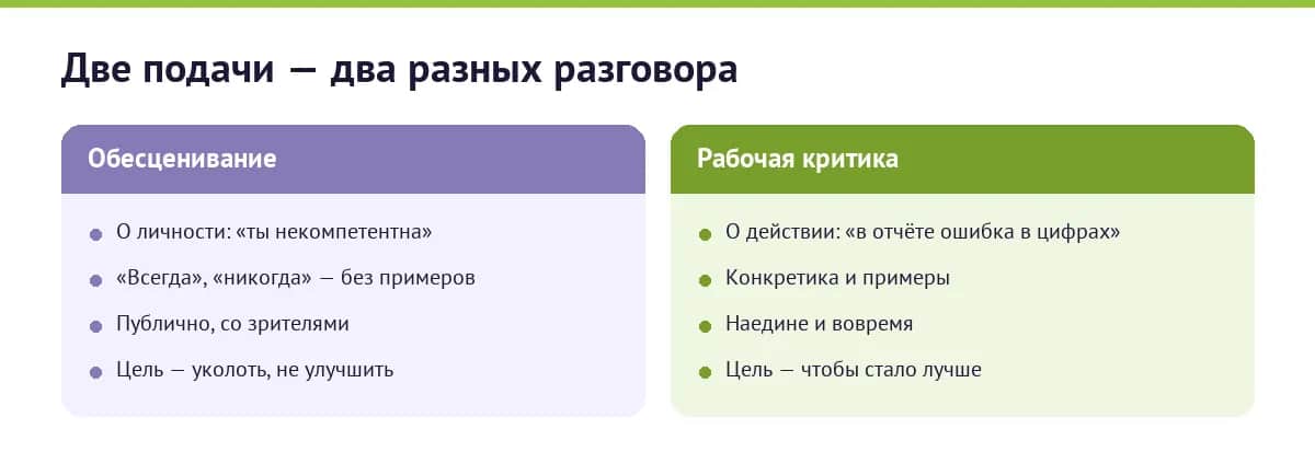 Сравнение рабочей критики и личного обесценивания