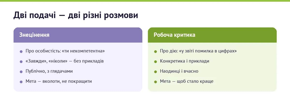 Порівняння робочої критики і особистого знецінення