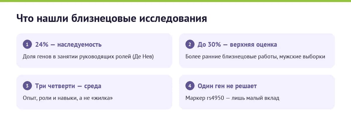 Генетика и среда в лидерских ролях