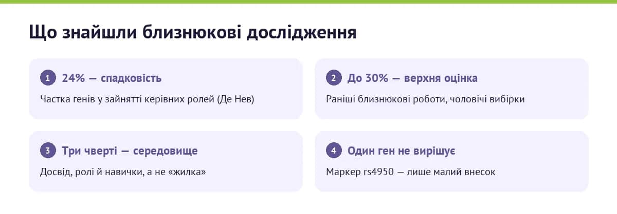 Генетика і середовище в лідерських ролях
