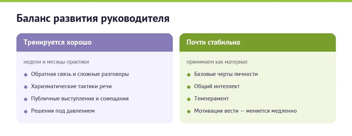 Что в лидерстве тренируется, а что стабильно