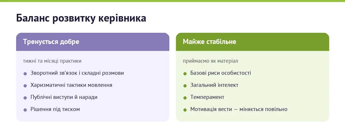 Що в лідерстві тренується, а що стабільне