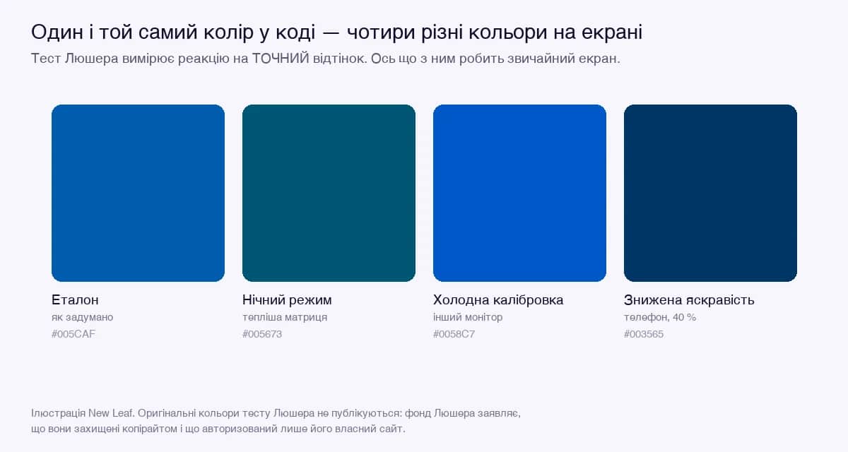 Один і той самий колір у коді — чотири різні кольори на екрані