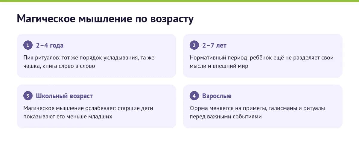 Магическое мышление по возрастам: ритуалы в 2–4 года, норма до 7 лет, угасание в школе, суеверия у взрослых