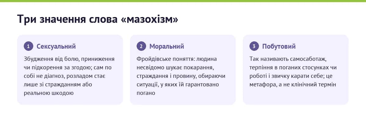 Інфографіка: три значення слова «мазохізм»