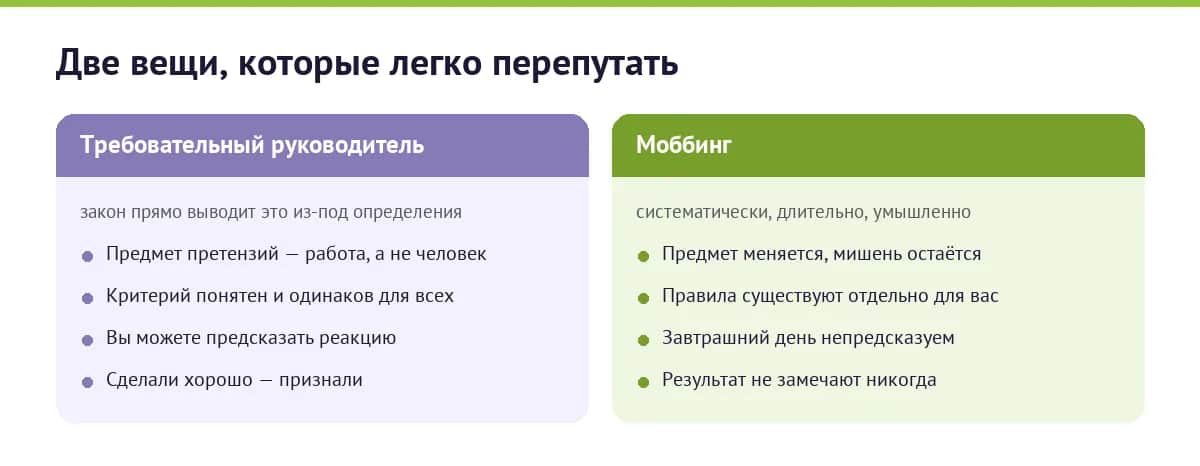 Сравнение: требовательный руководитель и моббинг