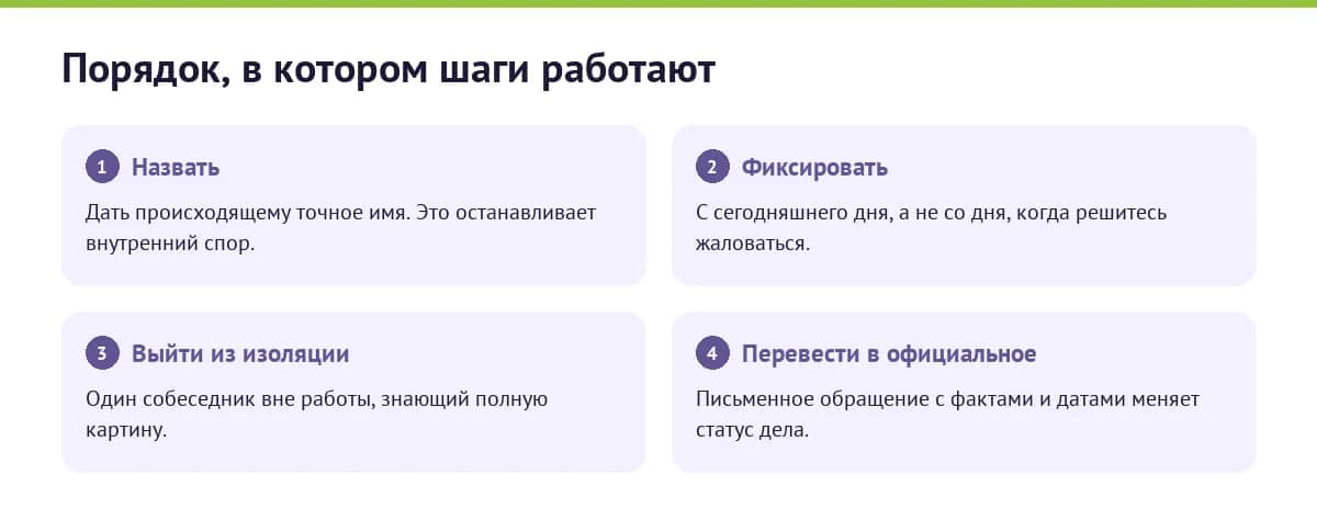 Четыре шага, когда травля уже началась