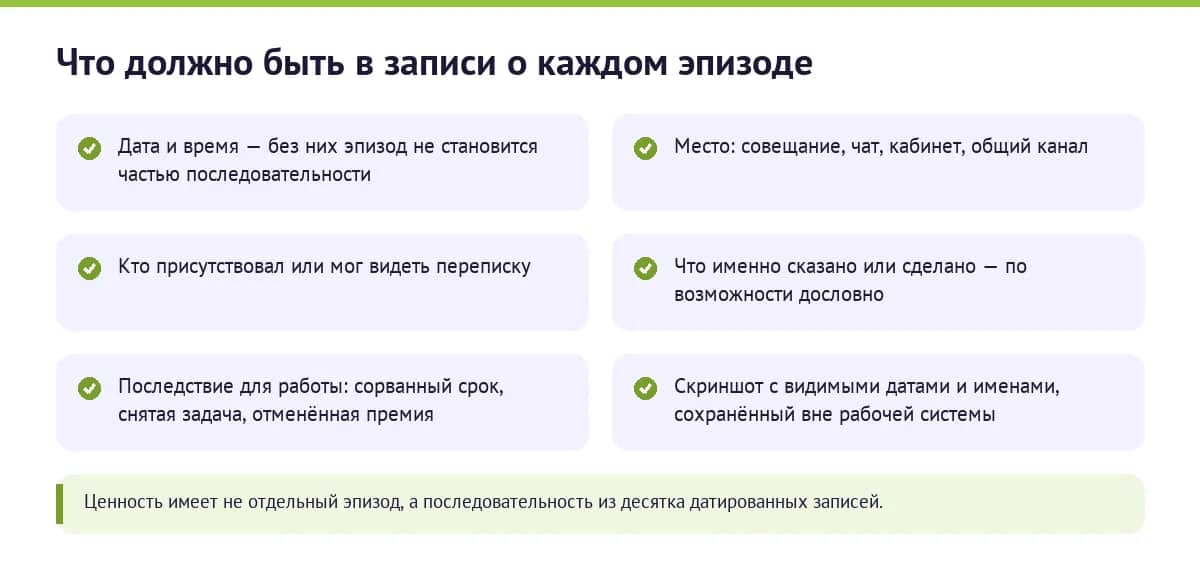 Что должно быть в записи о каждом эпизоде