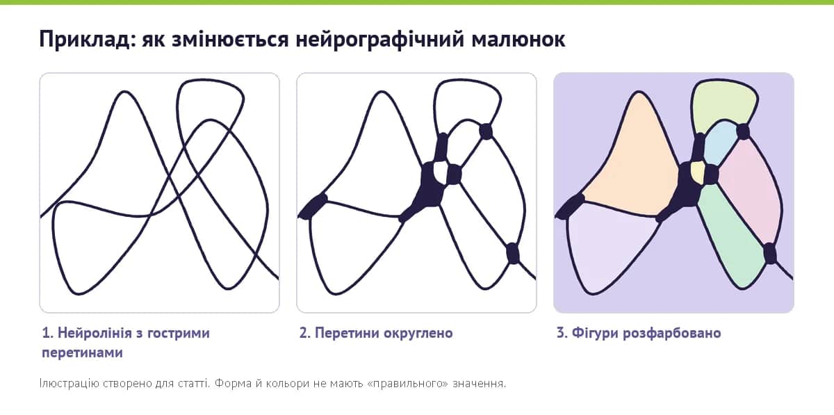Приклад нейрографічного малюнка: нейролінія з гострими перетинами, округлені перетини і готовий малюнок у кольорі