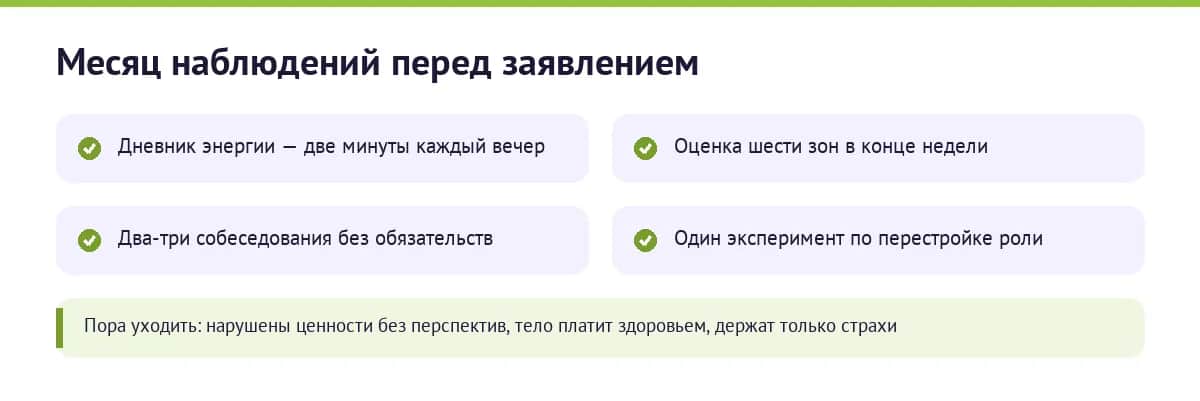 Месяц наблюдений перед решением об увольнении