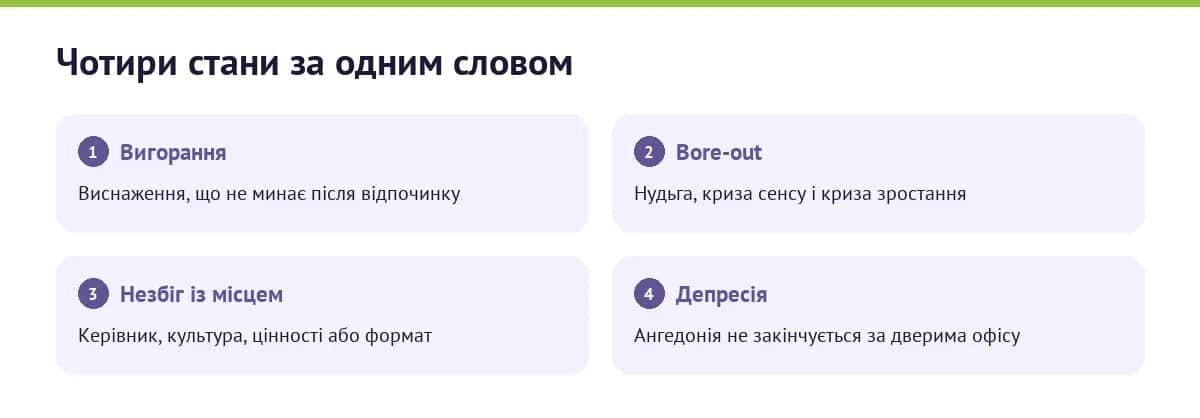 Чотири стани за одним «ненавиджу роботу»