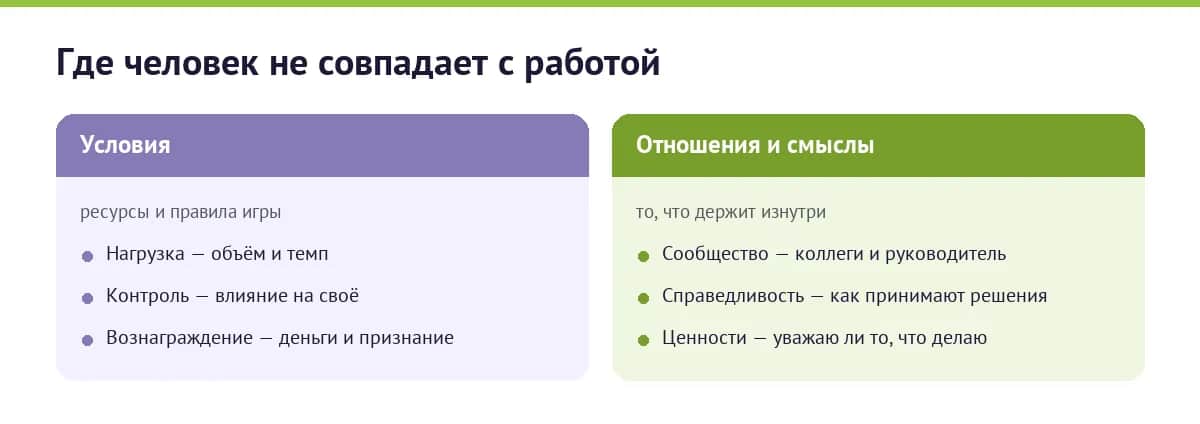 Карта рассогласований человека и работы