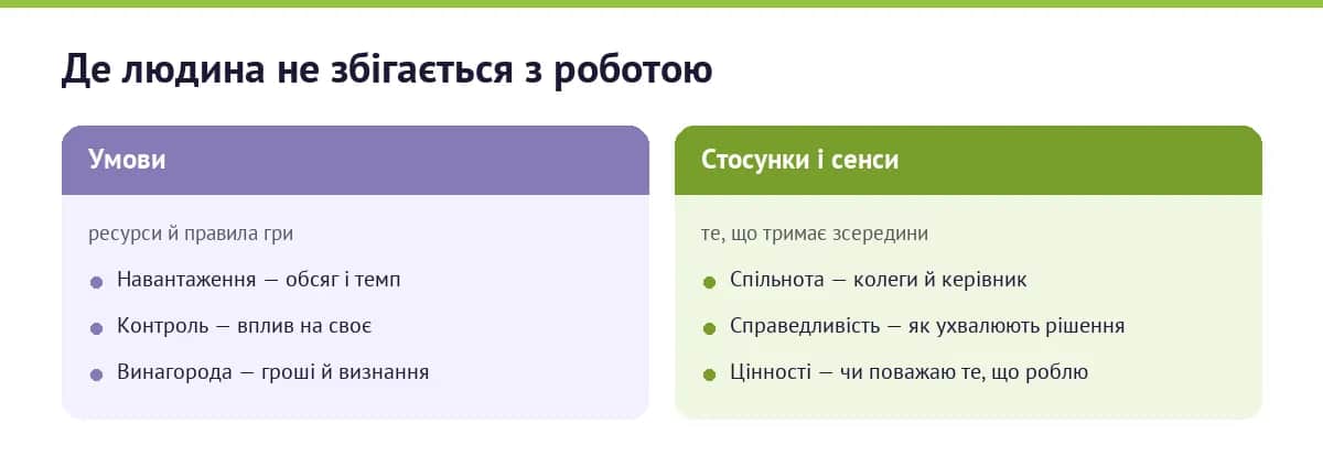 Карта незбігів людини і роботи
