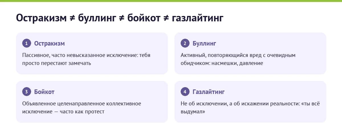 Сравнение: остракизм, буллинг, бойкот и газлайтинг по активности, объявленности и цели